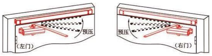 拉門面電動閉門器安裝方法