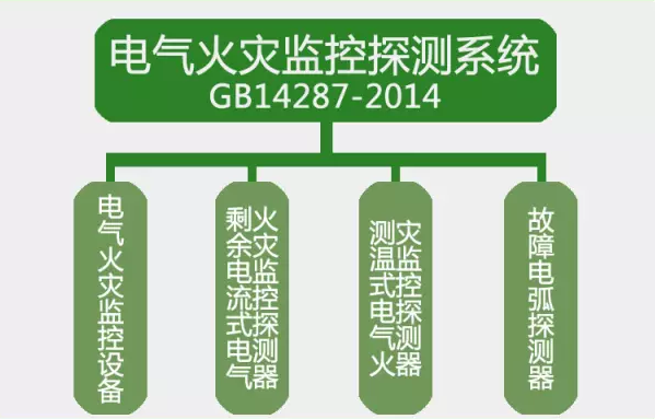 GB14287-2014<a href=http://www.vicsun.cn/dianqihuozai/ target=_blank class=infotextkey>電氣火災監控</a>探測系統