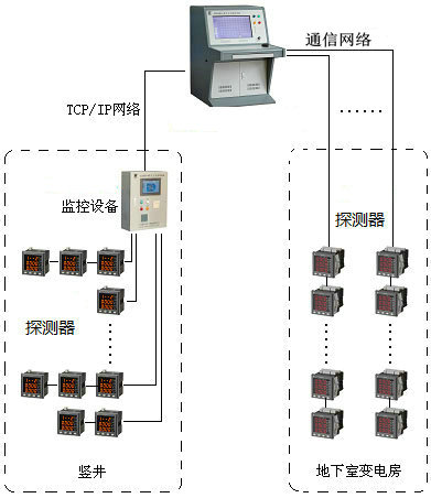 <a href=http://www.vicsun.cn/dianqihuozai/ target=_blank class=infotextkey>電氣火災監控</a>系統圖