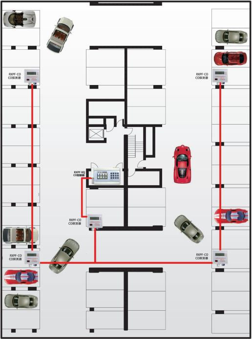 地下停車場CO濃度監控系統