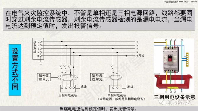 消防設備電源監控系統與<a href=http://www.vicsun.cn/dianqihuozai/ target=_blank class=infotextkey>電氣火災監控</a>系統的區別