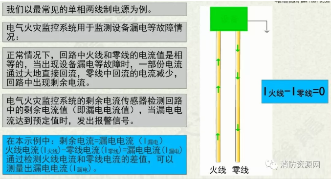 消防設備電源監控系統與<a href=http://www.vicsun.cn/dianqihuozai/ target=_blank class=infotextkey>電氣火災監控</a>系統的區別