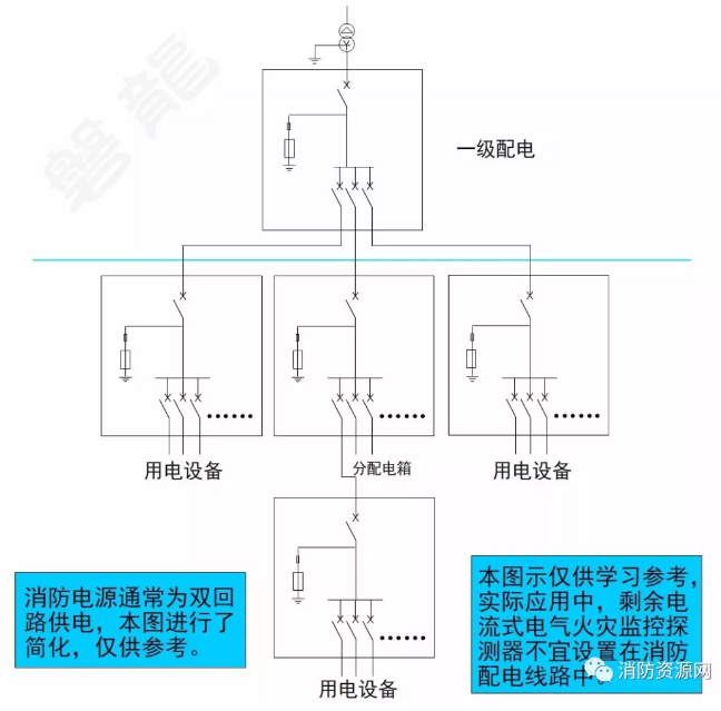 消防設備電源監控系統與<a href=http://www.vicsun.cn/dianqihuozai/ target=_blank class=infotextkey>電氣火災監控</a>系統的區別