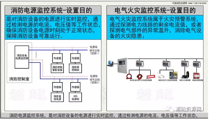消防設備電源監控系統與<a href=http://www.vicsun.cn/dianqihuozai/ target=_blank class=infotextkey>電氣火災監控</a>系統的區別